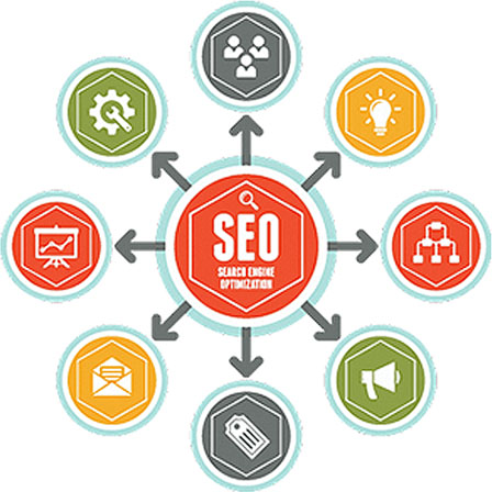 強大SEO支持 品牌網(wǎng)站建設強大SEO支持