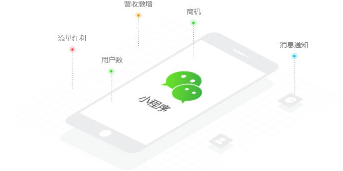 微信小程序 微信小程序開(kāi)發(fā)