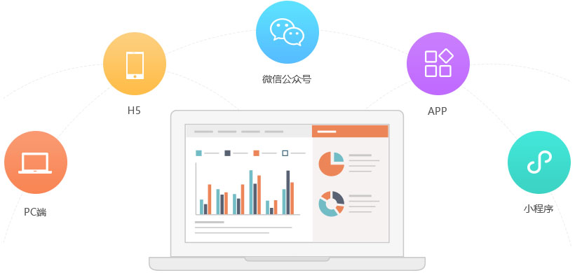 數據互通 微信小程序數據互通